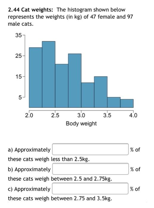 Solved 2.44 Cat weights: The histogram shown below | Chegg.com