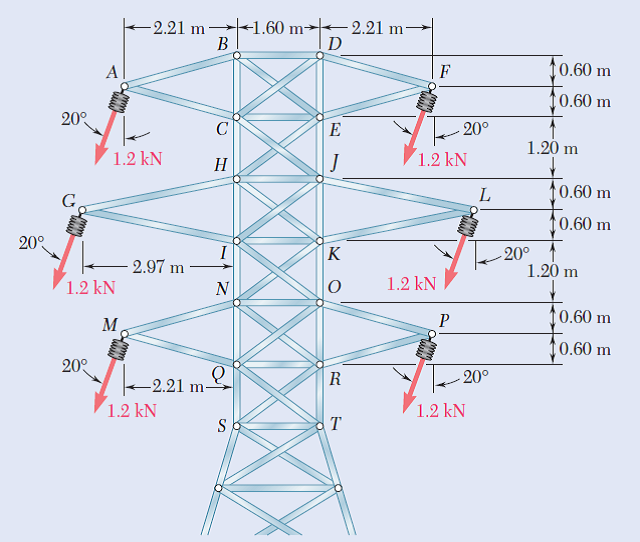 Solved The diagonal members in the center panels of the power