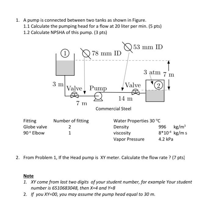 Solved 1. A pump is connected between two tanks as shown in | Chegg.com