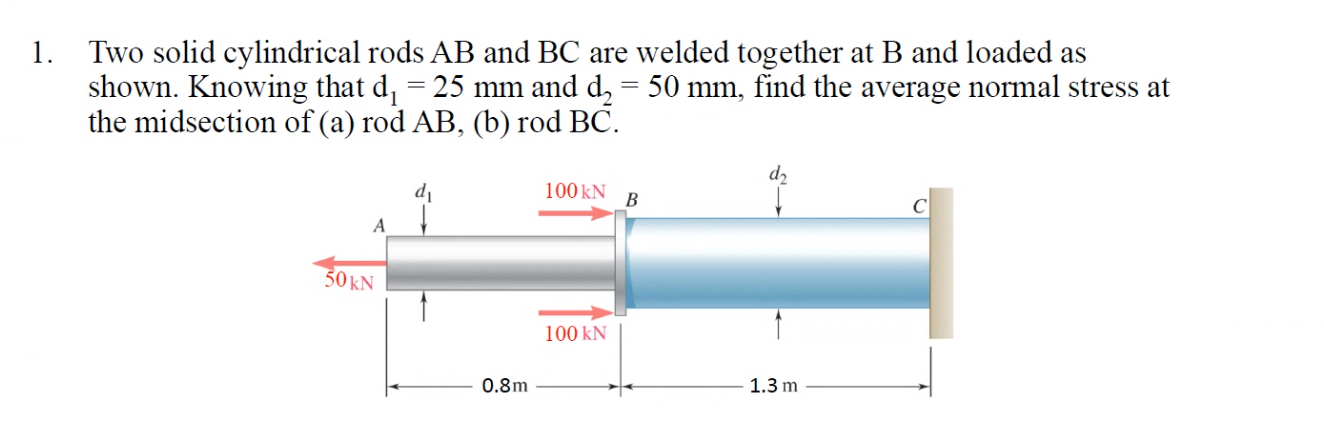 Solved 1. Two Solid Cylindrical Rods AB And BC Are Welded | Chegg.com