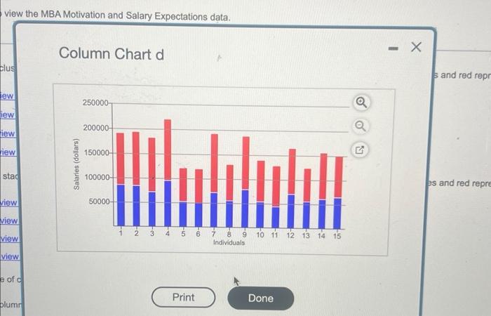 Solved Column Chart a. s and red represents the ss and red | Chegg.com