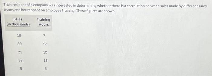 Solved The president of a company was interested in | Chegg.com