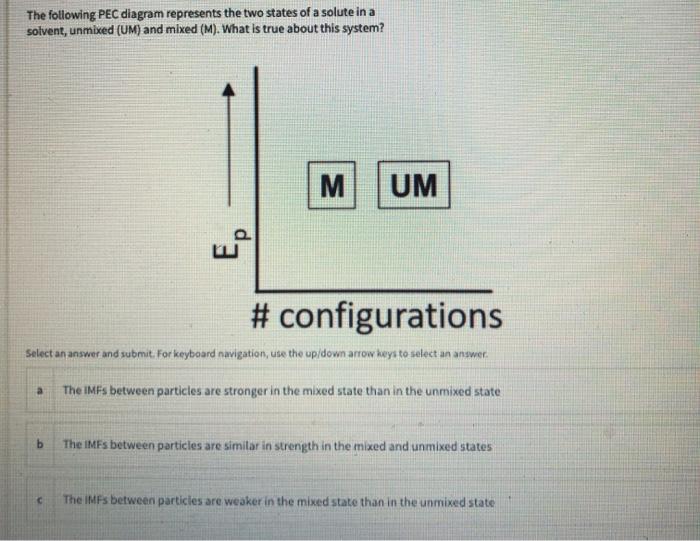 Solved The Following PEC Diagram Represents The Two States | Chegg.com