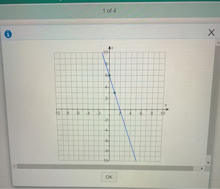 Solved Write an equation for the line shown on the right. | Chegg.com