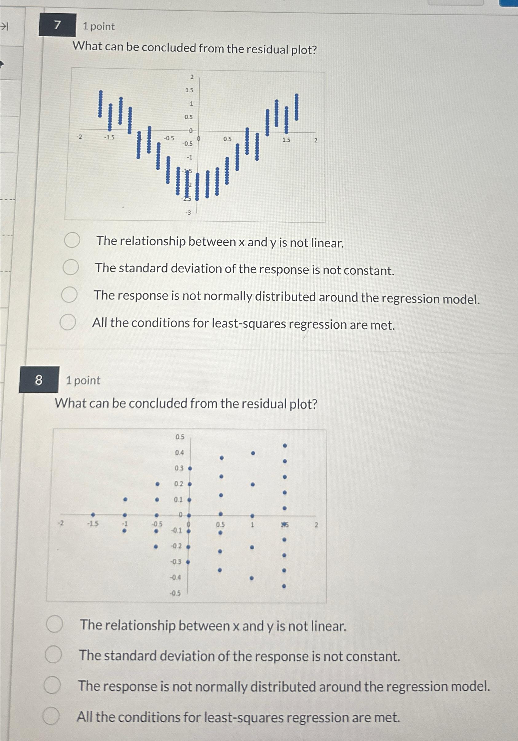 solved-7-n1-point-nwhat-can-be-concluded-from-the-residual-chegg