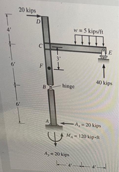 Solved 20 kips D w = 5 kips/ft - с E 3 6' F 40 kips B hinge | Chegg.com