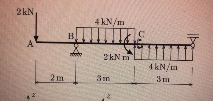 Solved 2 kN 4 kN/m Ho B A 2 kNm 4 kN/m 3 m 2 m 3 m 2 | Chegg.com