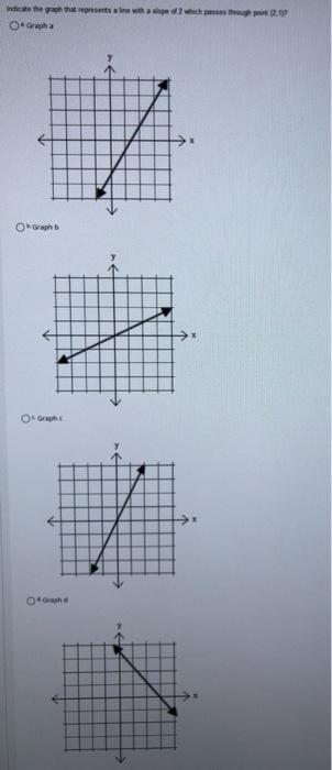 Solved Indicate the right with a which O-Graphs Graph O | Chegg.com