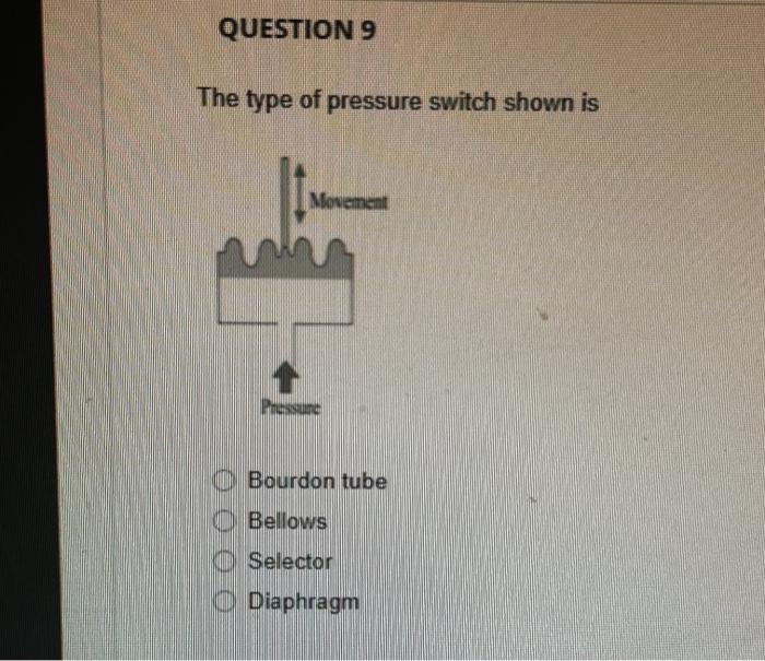 The type of pressure switch shown is
Bourdon tube
Bellows
Sellector
Diaphragm