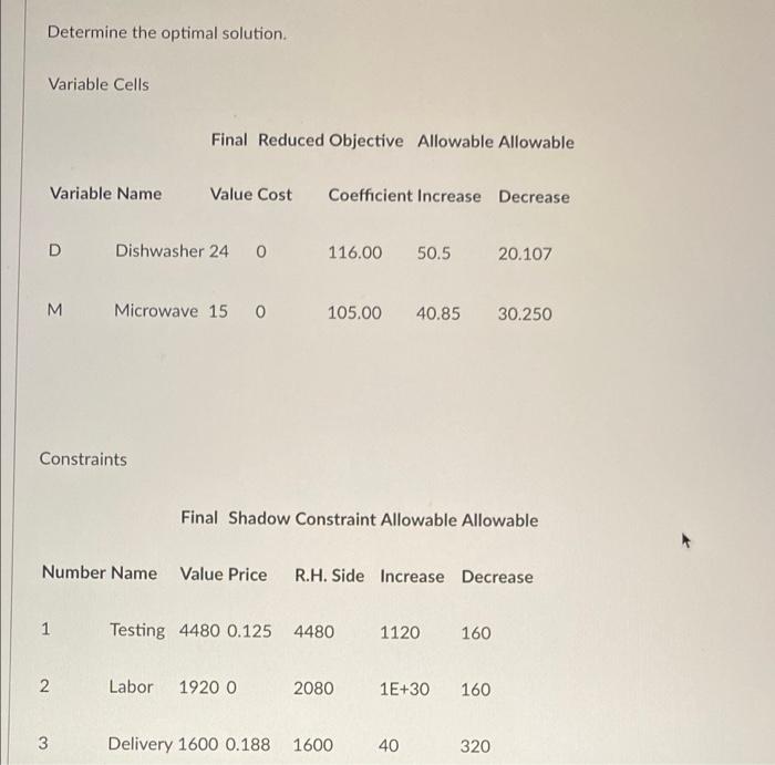 Solved Determine the optimal solution Variable Cells Final | Chegg.com