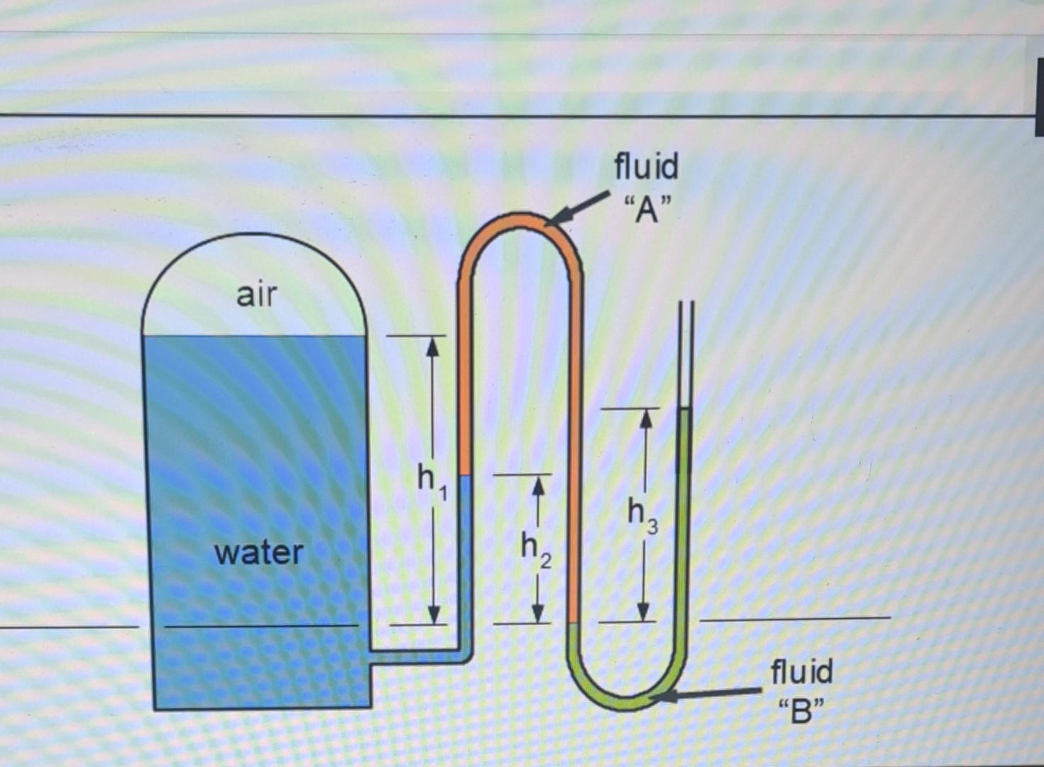 Solved The water in an tank is pressurize by air, and the