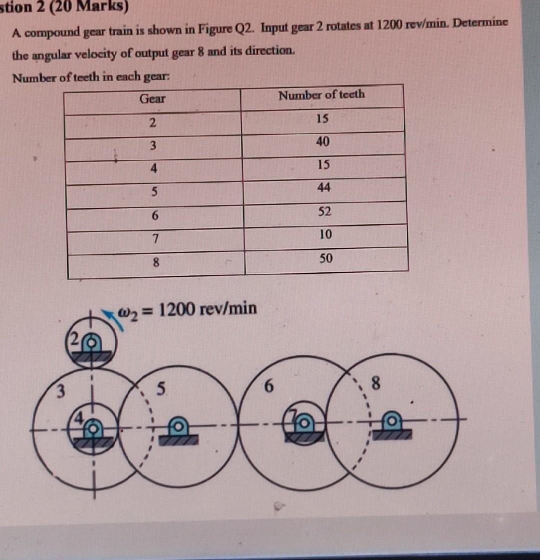 Solved A compound gear train is shown in Figure Q2. Input | Chegg.com