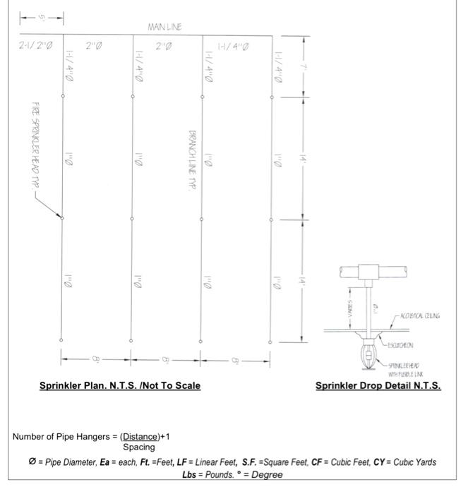 05: Using the attached Sprinkler System Plan 06: | Chegg.com