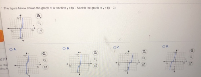 Solved The figure below shows the graph of a function | Chegg.com