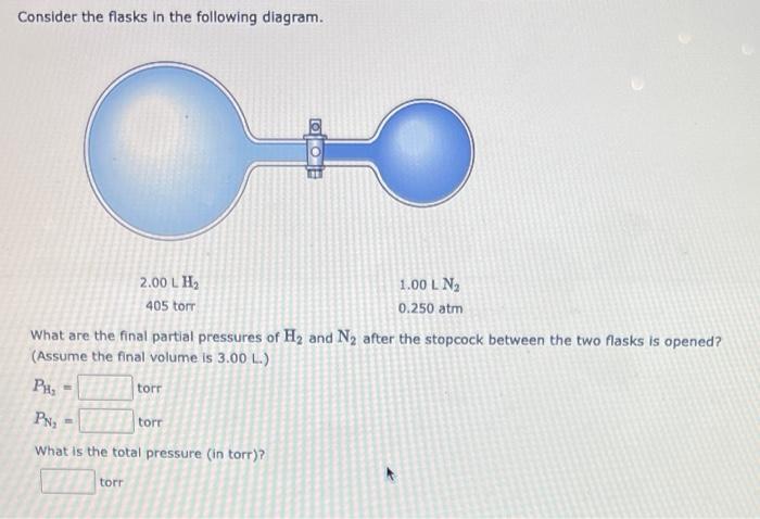 Solved Consider The Flasks In The Following Diagram. O E | Chegg.com