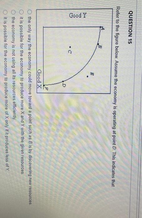 Solved QUESTION 15 Refer To The Figure Below. Assume The | Chegg.com