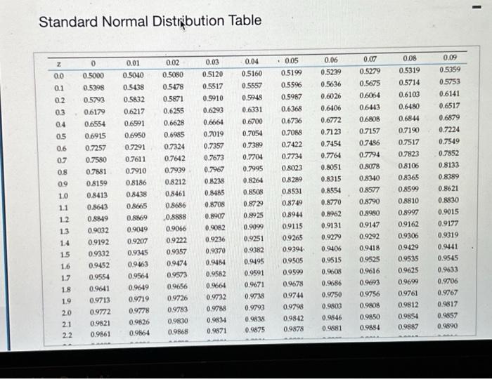 Solved Standard Normal Distribution TableLet the random | Chegg.com