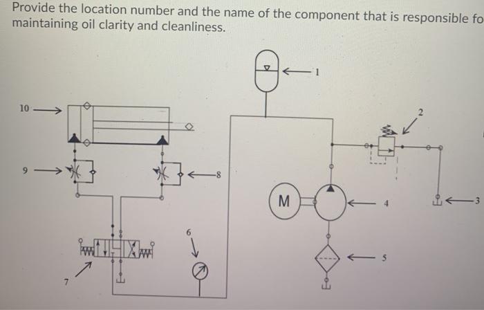 Solved Common Filter Locations In An Hydraulic System Are: 