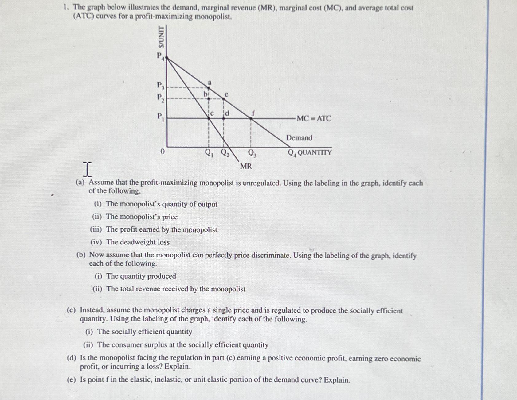 solved-the-graph-below-illustrates-the-demand-marginal-chegg