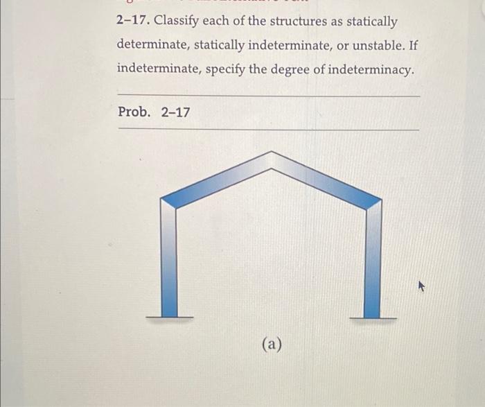 Solved 2-17. Classify Each Of The Structures As Statically | Chegg.com