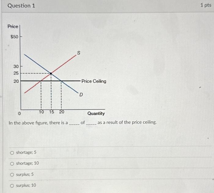 Solved Question 1 Price $50 30 25 20 0 In the above figure, | Chegg.com