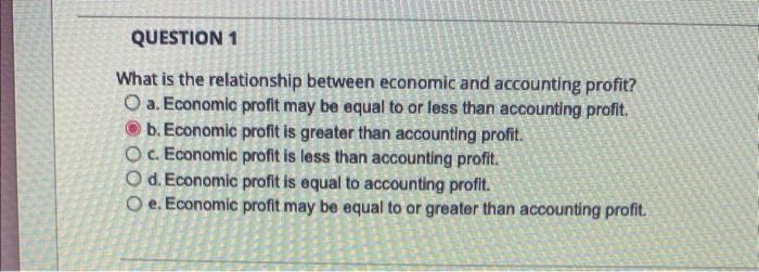 Solved What is the relationship between economic and | Chegg.com
