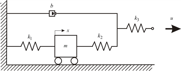 Solved: Chapter 4.B Problem 6P Solution | System Dynamics 4th Edition ...