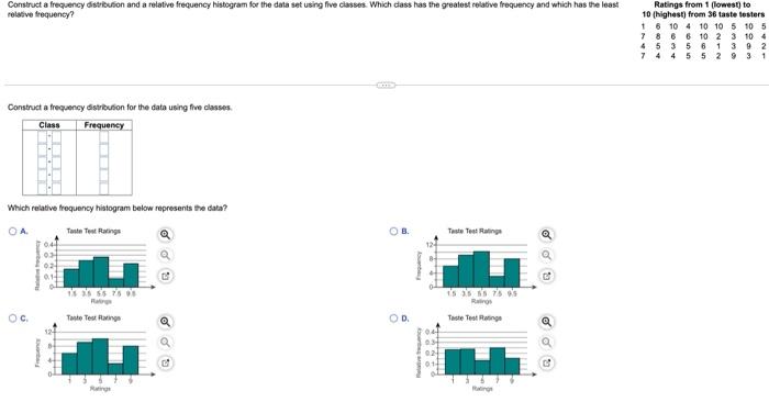 Solved Construct a frequency distribution and a relative | Chegg.com