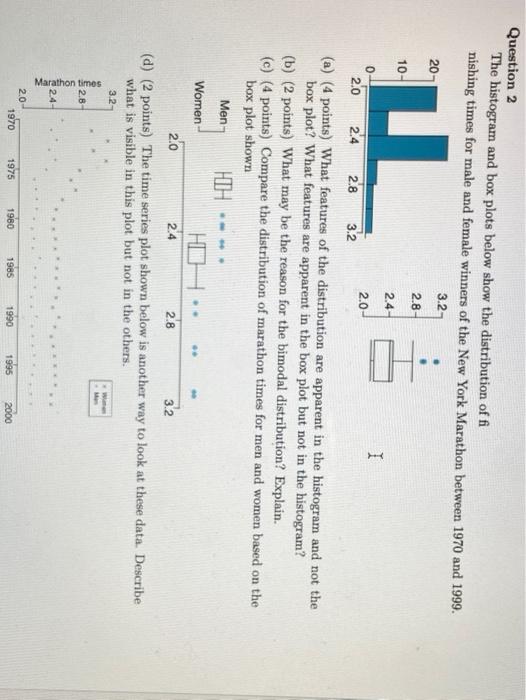Solved Question 2 The histogram and box plots below show the | Chegg.com