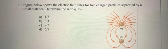 Solved 1.9 Figure below shows the electric field lines for | Chegg.com