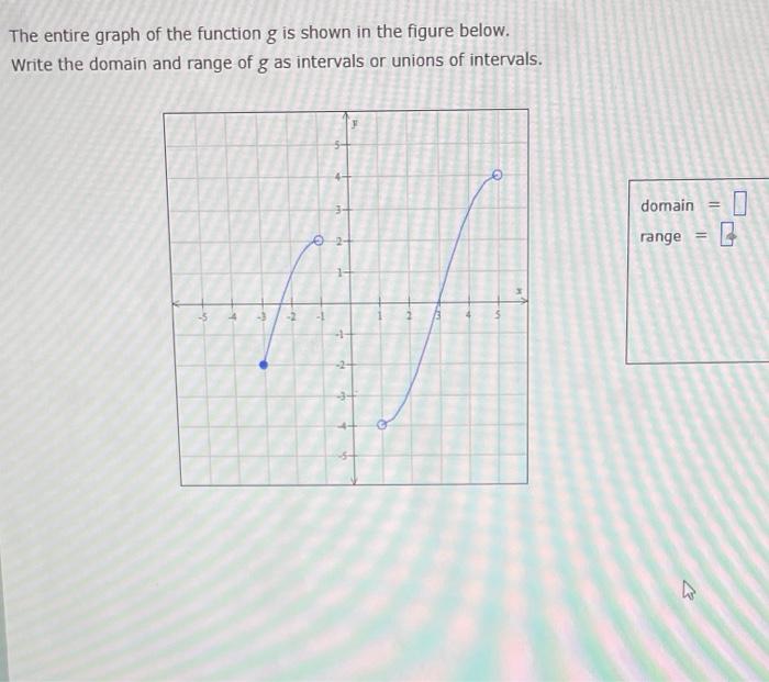 Solved The entire graph of the function g is shown in the | Chegg.com