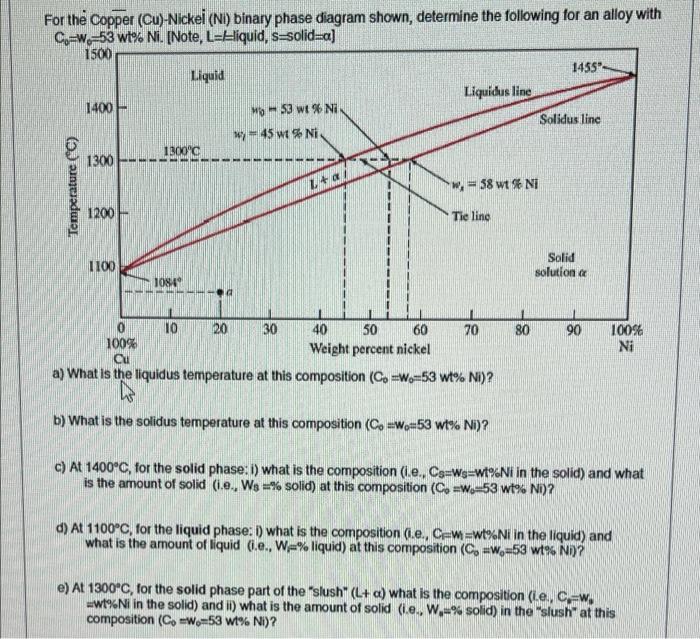 Solved For the Copper (Cu)-Nickel (Ni) binary phase diagram | Chegg.com