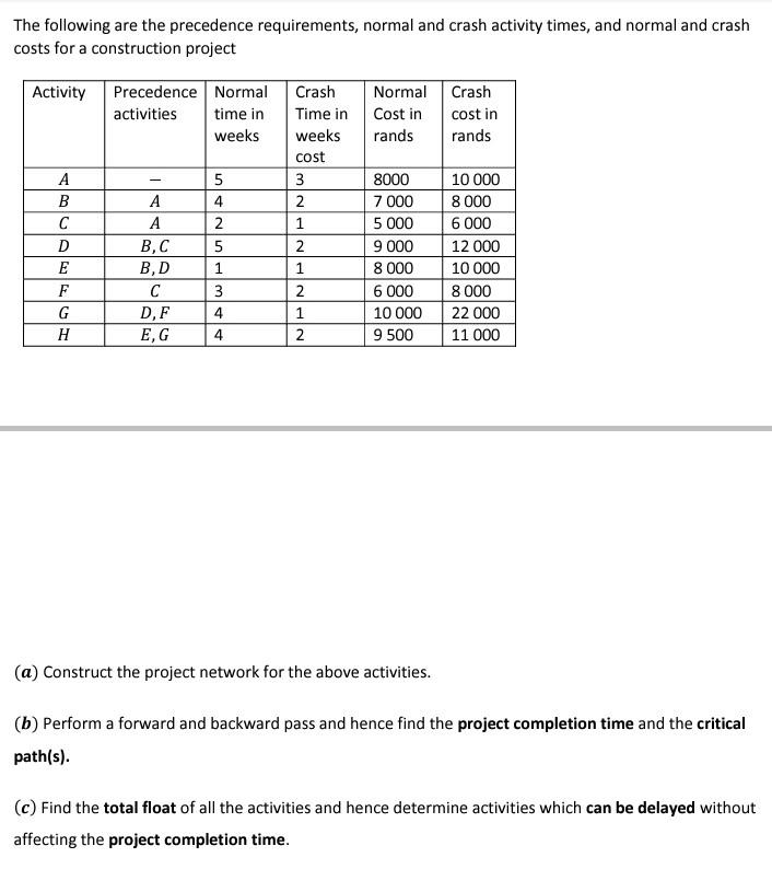 Solved The following are the precedence requirements, normal | Chegg.com