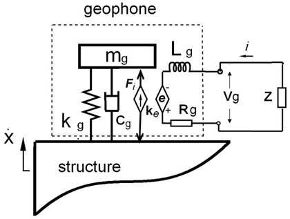 Geophone Formula A geophone is a sensor to measure the absolute | Chegg.com