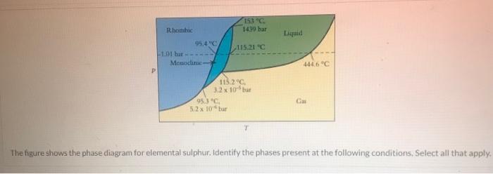 The figure shows the phase diagram for elemental sulphur. Identify the phases present at the following conditions, Select all