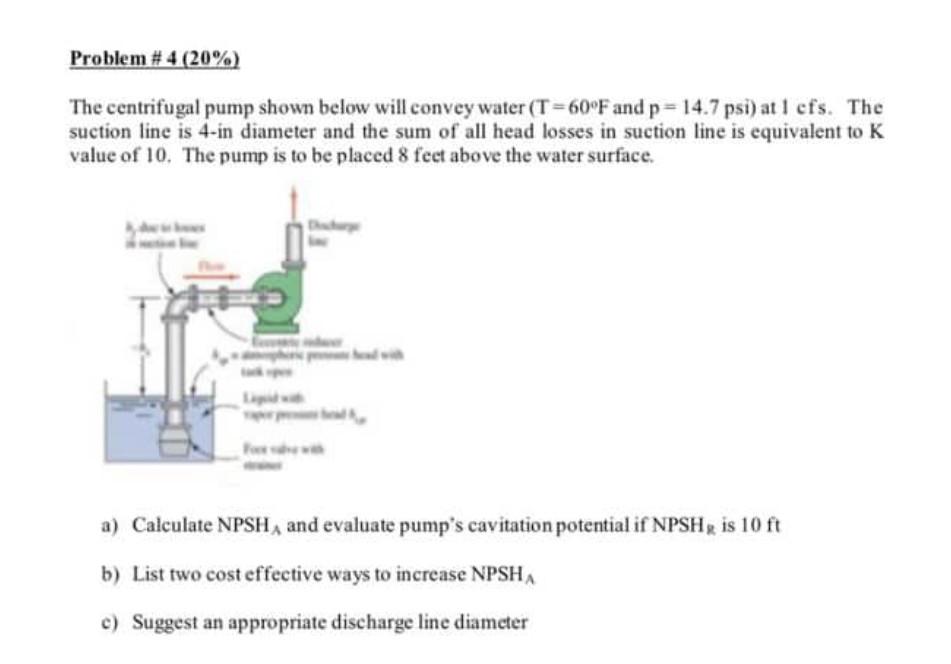 Solved Problem # 4 (20%) The Centrifugal Pump Shown Below | Chegg.com