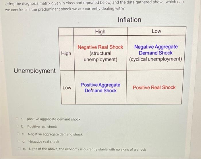 Solved Using the diagnosis matrix given in class and | Chegg.com