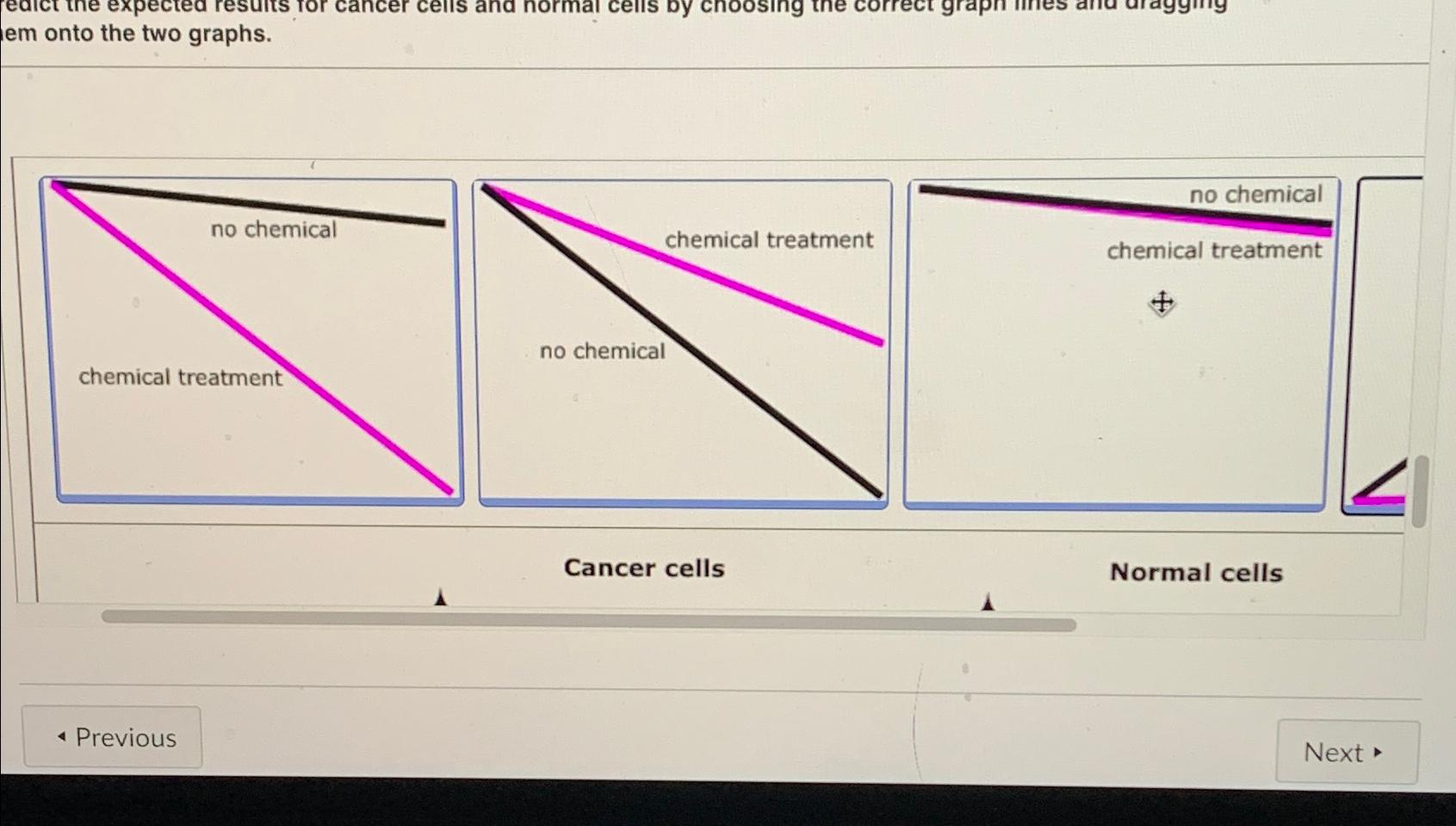Solved em onto the two graphs.Cancer cellsNormal cells | Chegg.com
