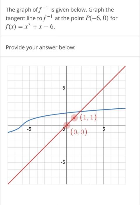 Solved The graph of f−1 is given below. Graph the tangent | Chegg.com