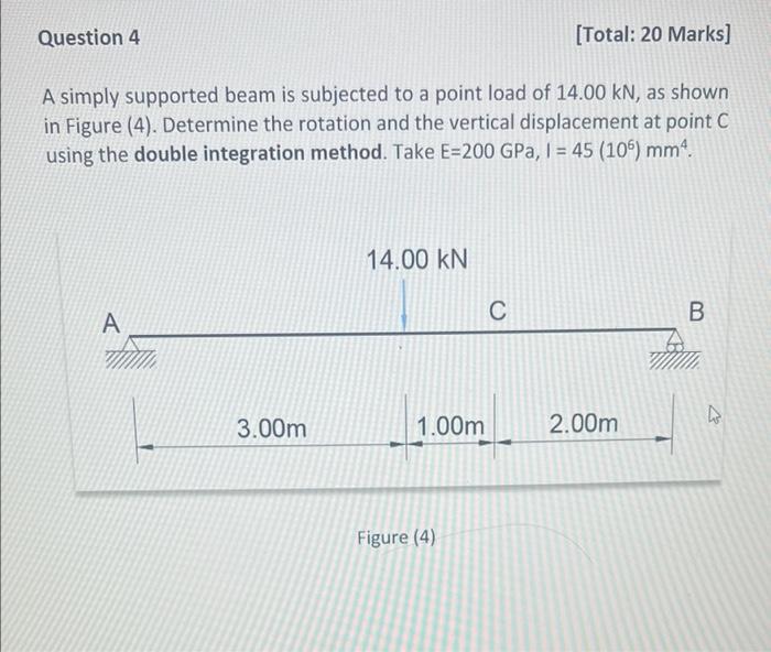 Solved Question 4 [Total: 20 Marks] A simply supported beam | Chegg.com
