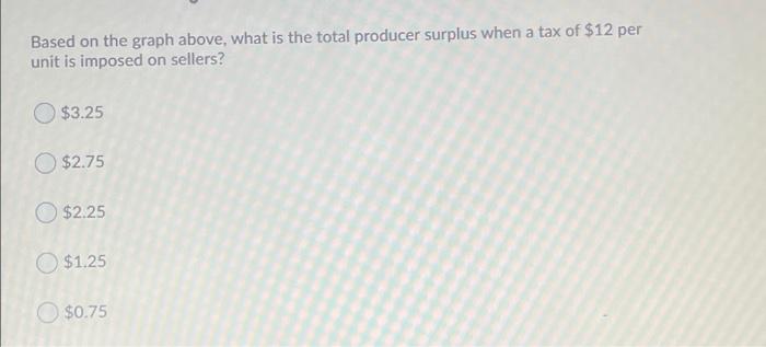 Solved Based on the graph above, what is the total producer | Chegg.com