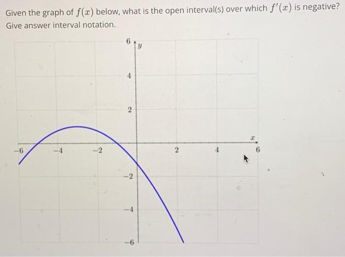 Solved Given the graph of f(x) below, what is the open | Chegg.com