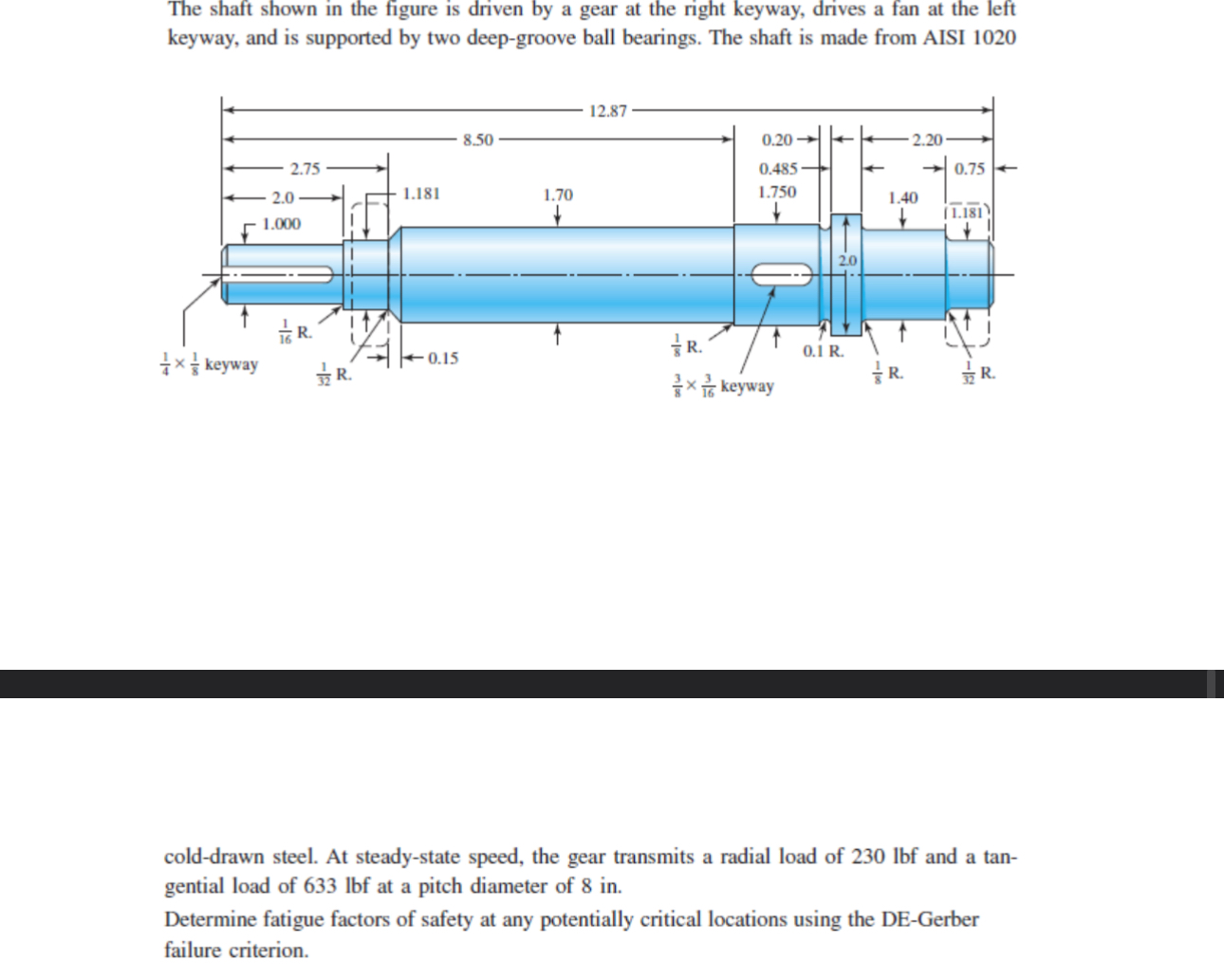 Solved The shaft shown in the figure is driven by a gear at | Chegg.com