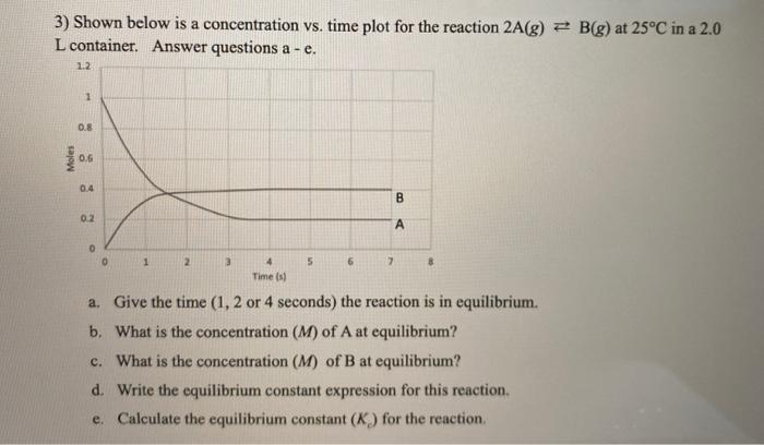Solved 3 Shown Below Is A Concentration Vs Time Plot Fo Chegg Com