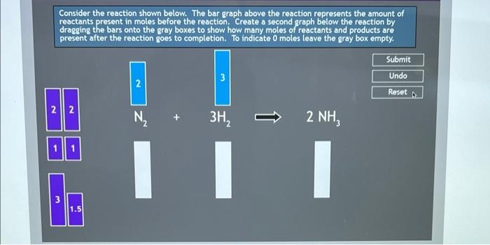 Solved Consider the reaction shown below. The bar graph | Chegg.com