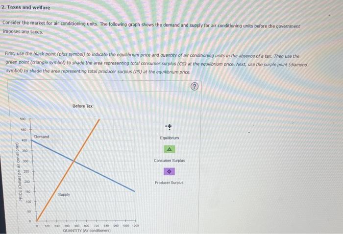 Solved Consider The Market For Air Conditioning Units The Chegg Com