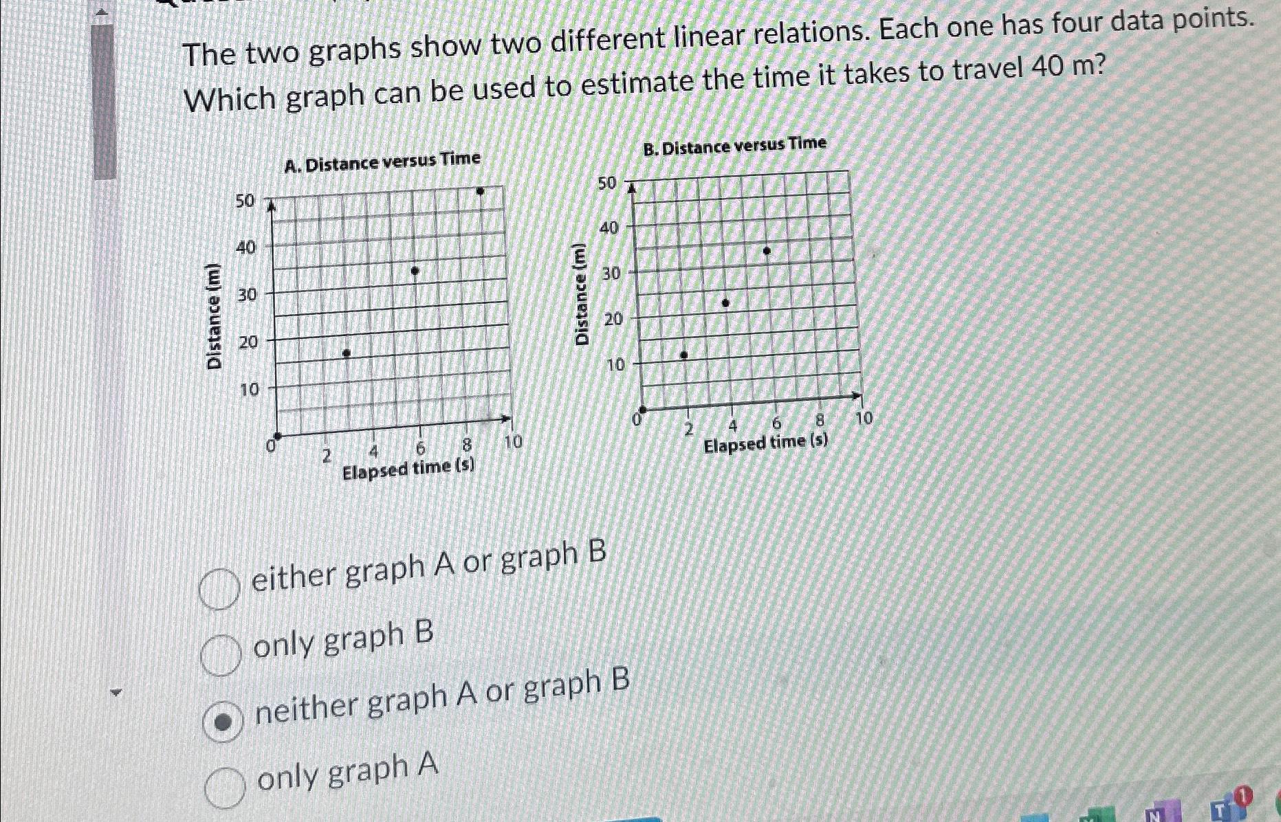 Solved The two graphs show two different linear relations. | Chegg.com