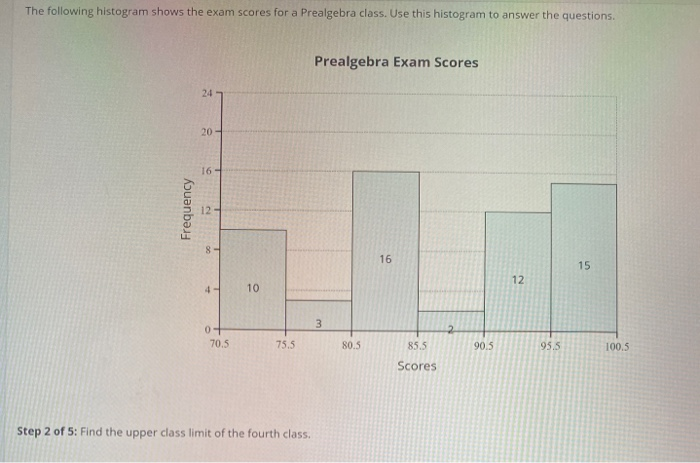 Solved The following histogram shows the exam scores for a | Chegg.com