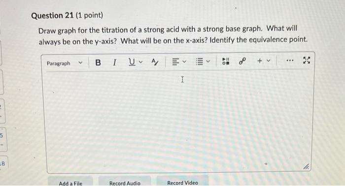 Solved Draw graph for the titration of a strong acid with a | Chegg.com