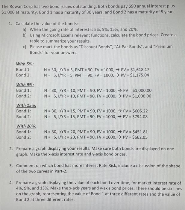 Solved The Rowan Corp Has Two Bond Issues Outstanding. Both | Chegg.com